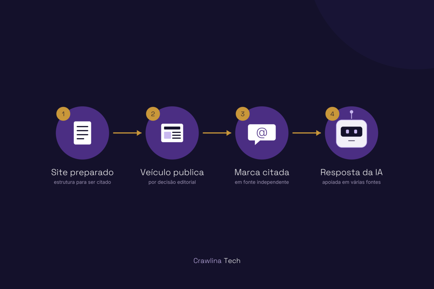 por que digital pr e geo devem andar juntas?