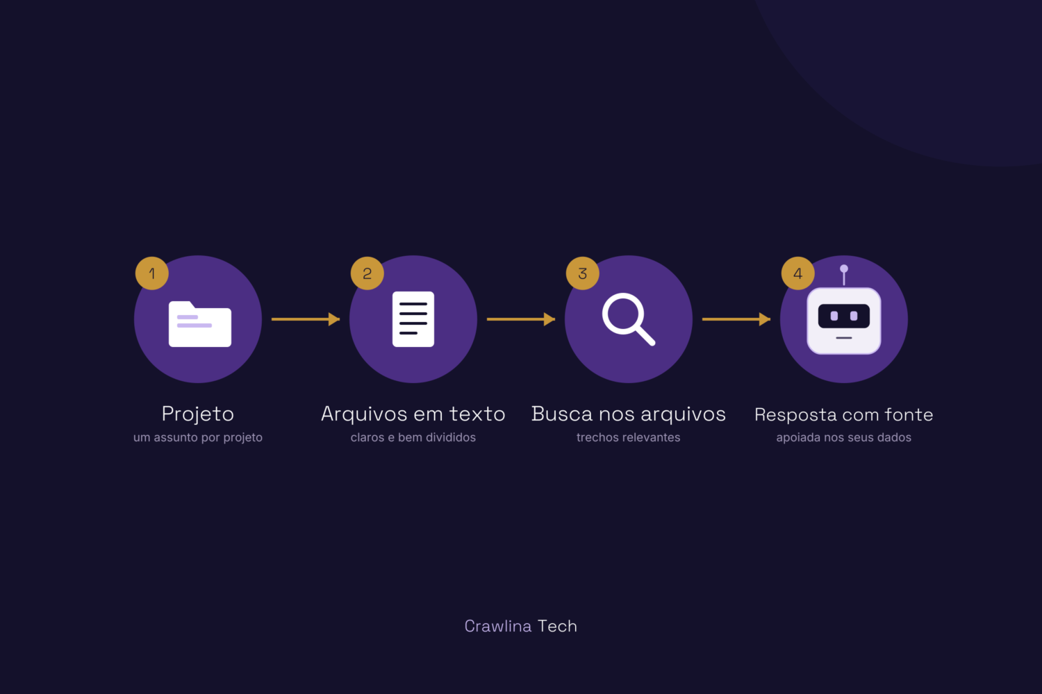 Aprenda a usar RAG com Chat GPT