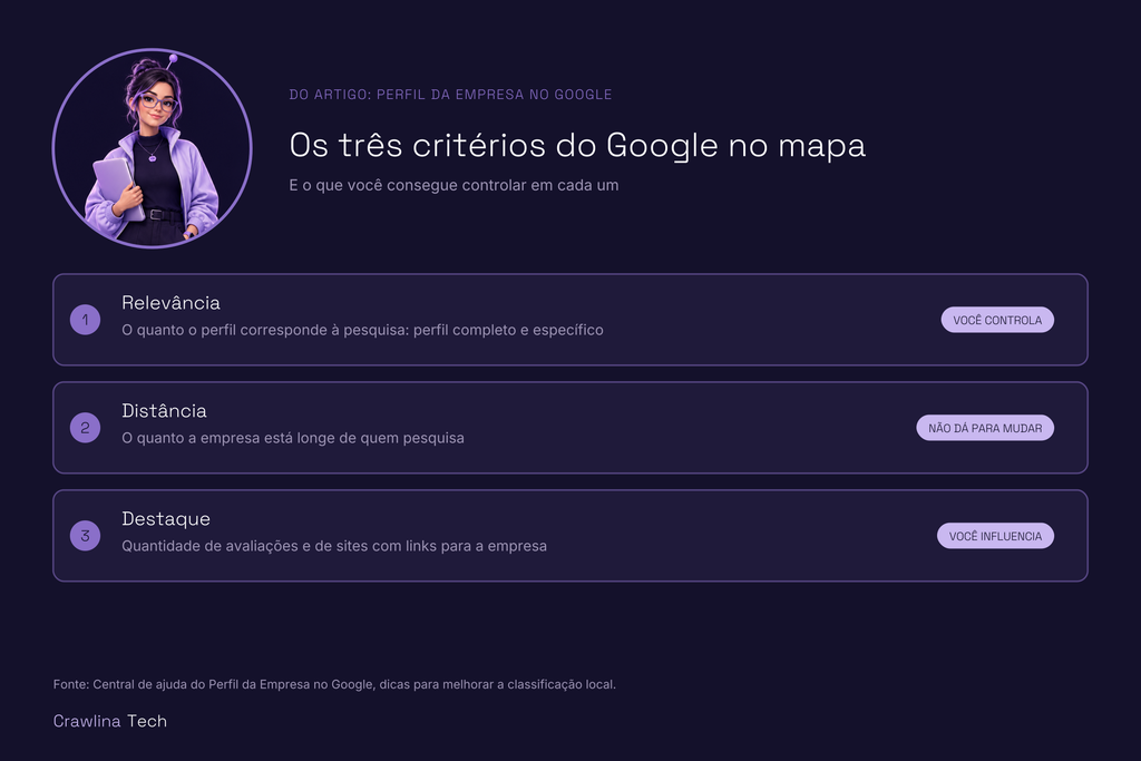 Infográfico com dicas para Google Meu Negócio, o Perfil de Empresa do Google
