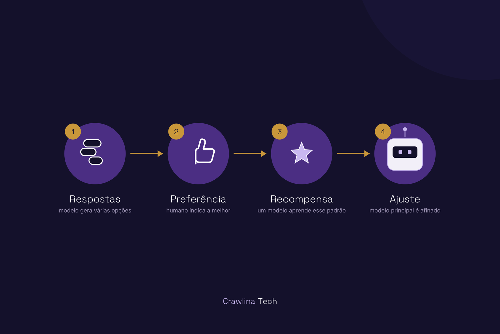 Como a IA opina em GEO?