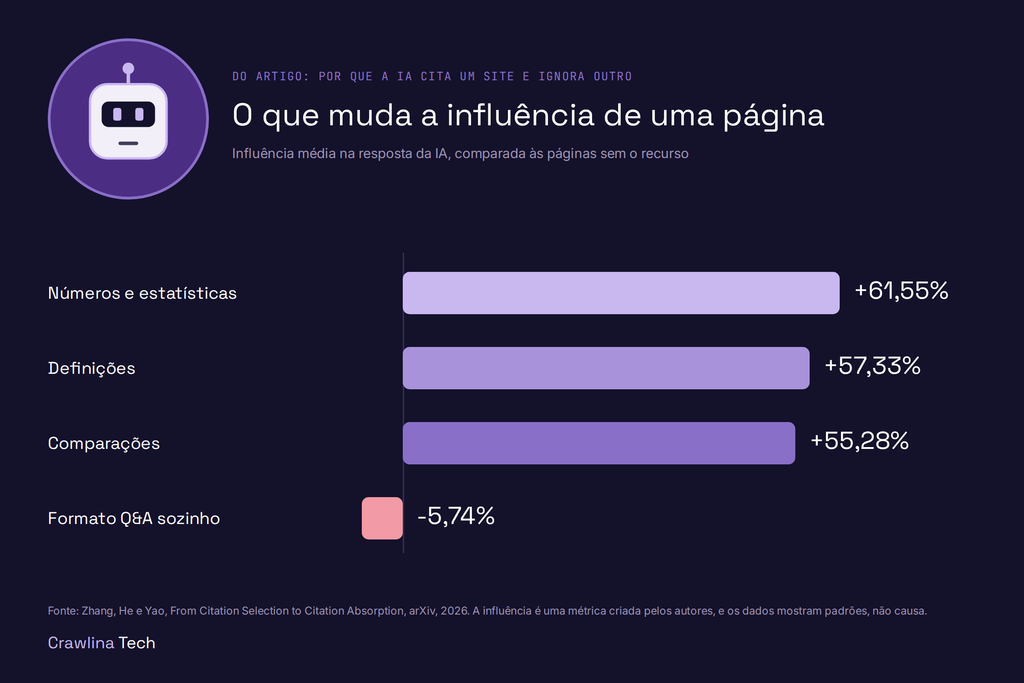 Recursos imrtantes ara o RAG vaorizar seu site e você aparecer nas IAs 