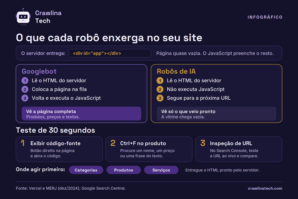 JavaScriptSEO infográfico visibilidade nas LLMs