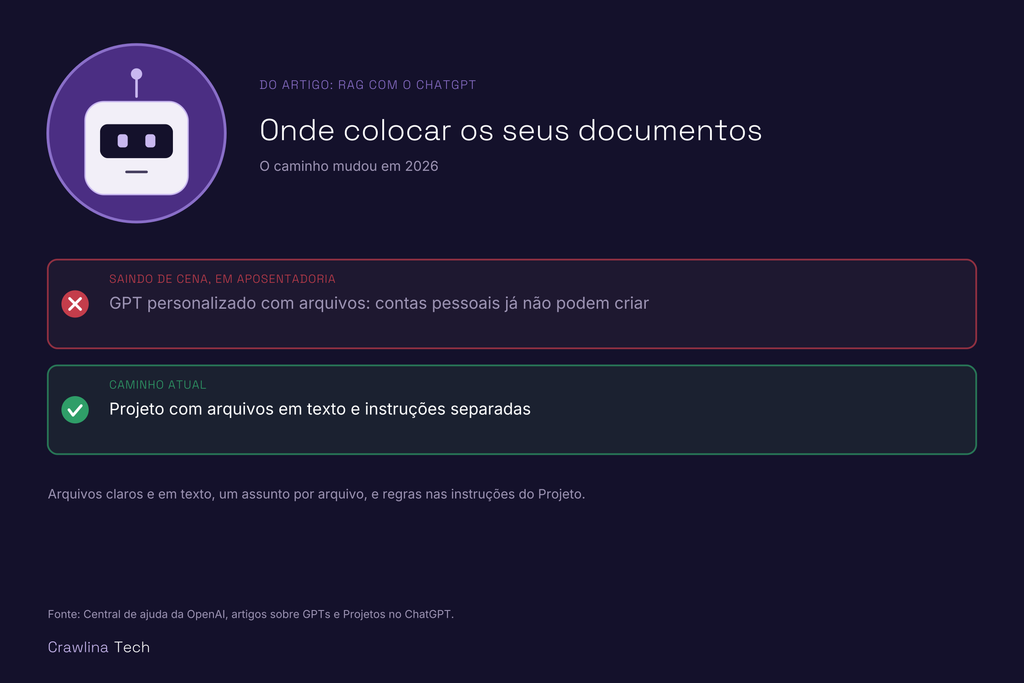 Infográfico de como usar RAG com Chat GPT